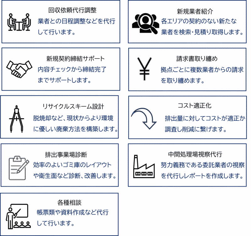 サポート④